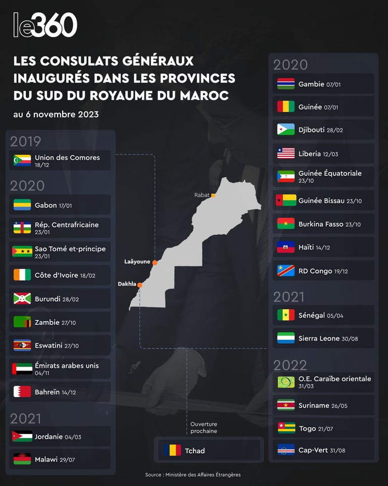 Les pays ayant ouvert des consulats à Laâyoune et Dakhla, au Sahara.