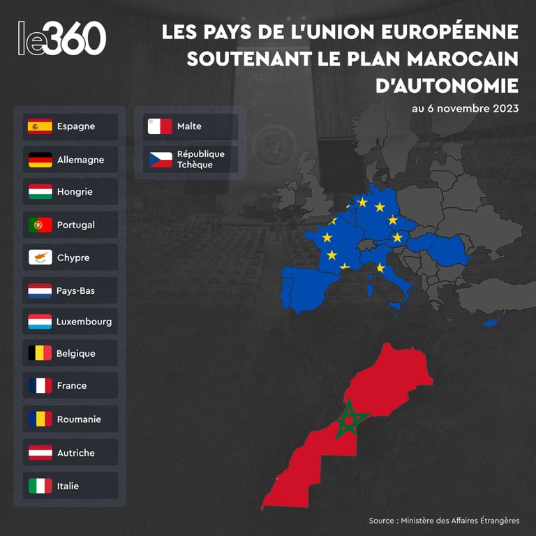 Les pays de l'Union européenne qui soutiennent la proposition d'autonomie du Sahara sous souveraineté marocaine.