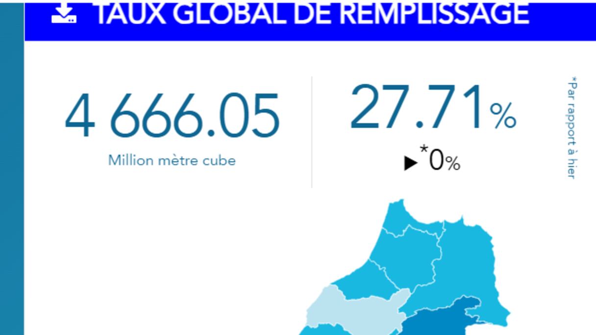 نسبة ملء السدود المغربية يوم الأحد 2 فبراير 2025