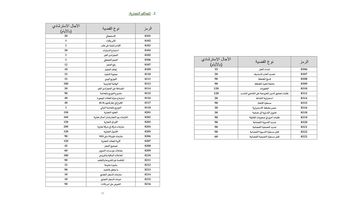 المحاكم التجارية