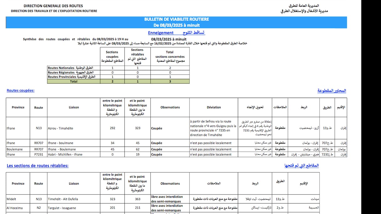 نشرة خاصة بالطرق