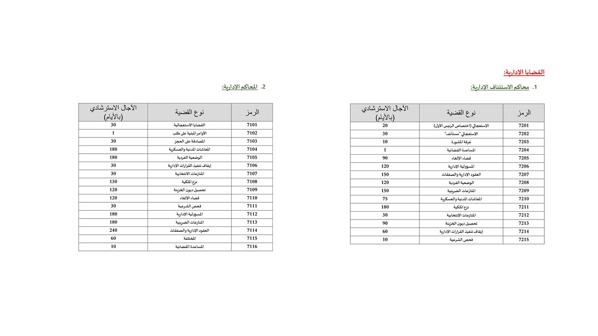 القضايا الإدارية