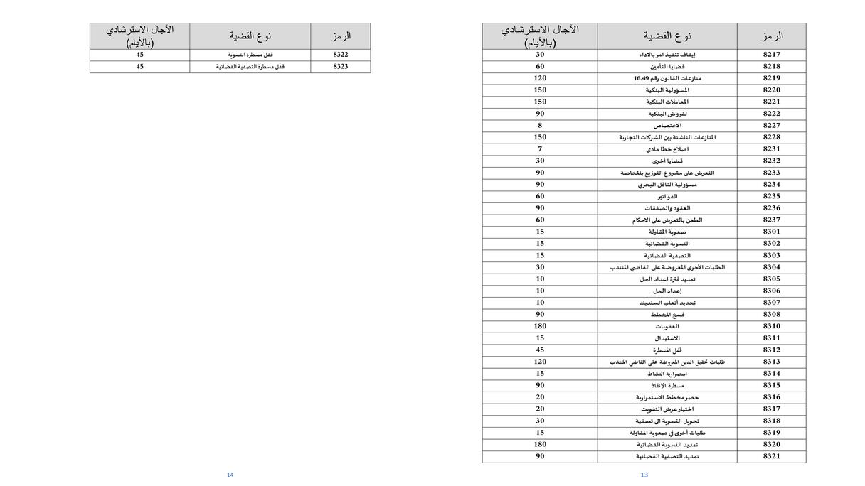 المحاكم التجارية