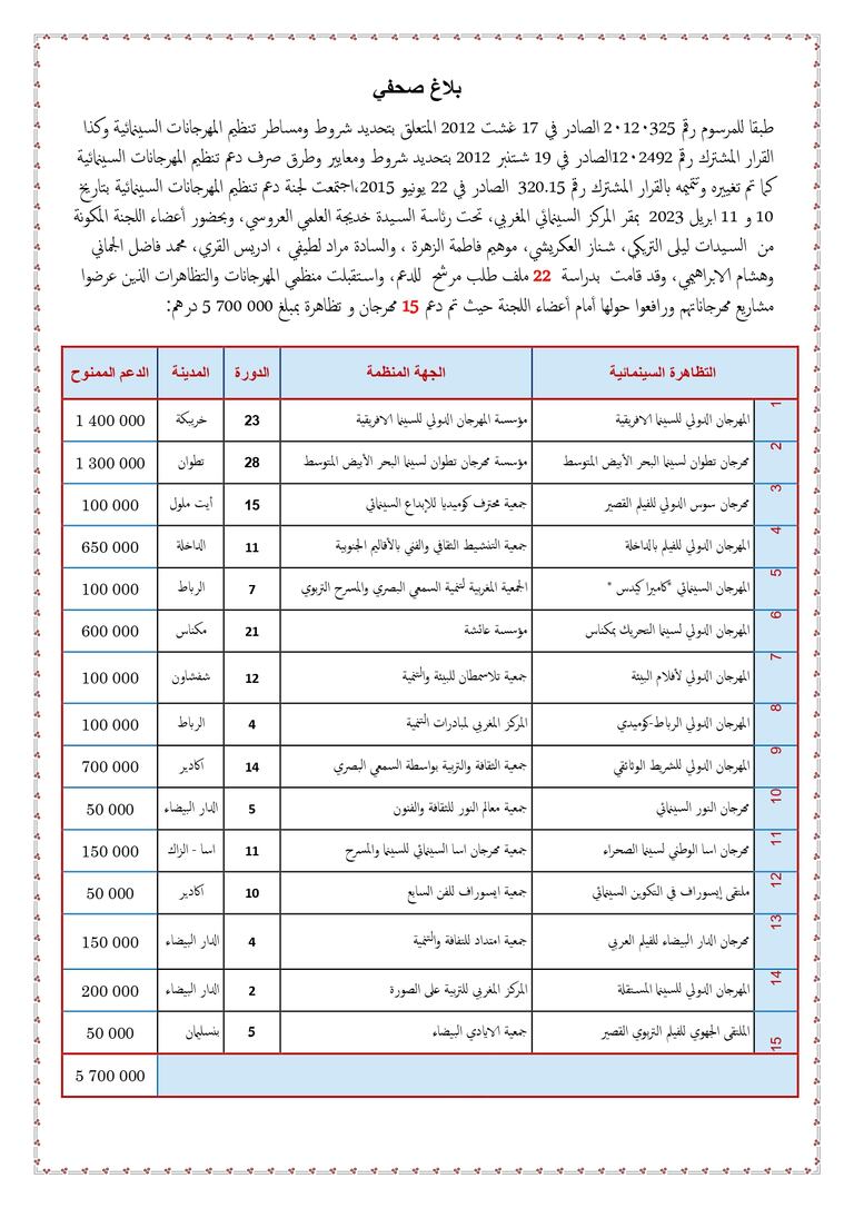 قائمة المهرجانات السينمائية الحاصلة على الدعم برسم سنة 2023