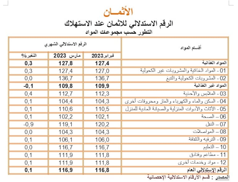 الرقم الاستدلالي للاثمان عند الاستهلاك