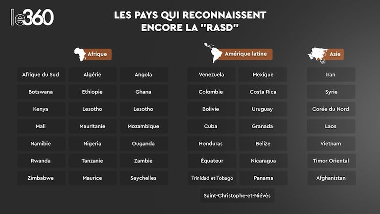 La liste des pays qui soutiennent encore la pseudo-RASD.