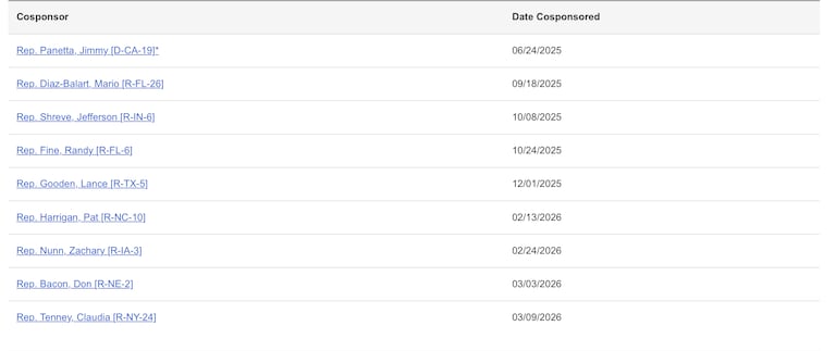 La liste actualisée des soutiens de la loi criminalisant le Polisario au Congress.