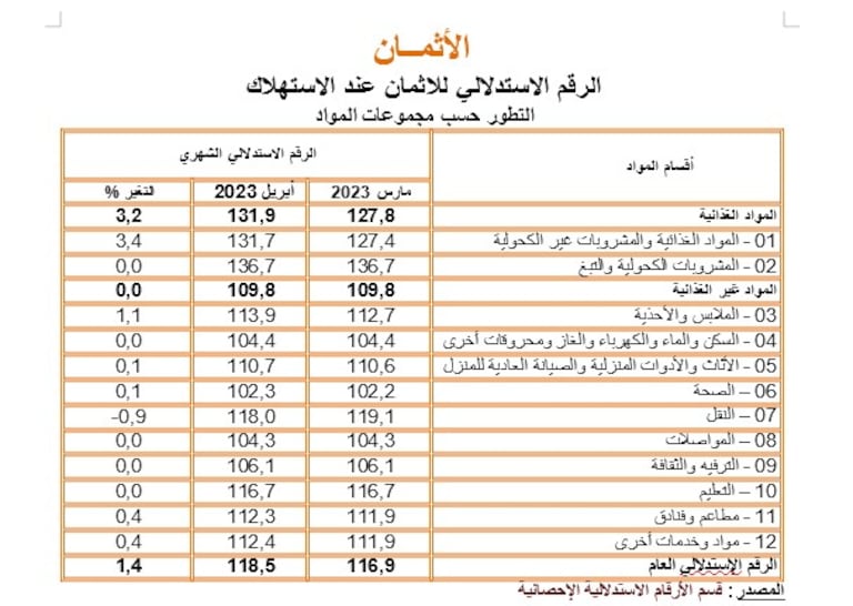 الرقم الاستدلالي للاثمان عند الاستهلاك