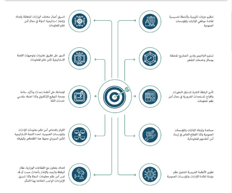 اختصاصات المديرية العامة لأمن نظم المعلومات