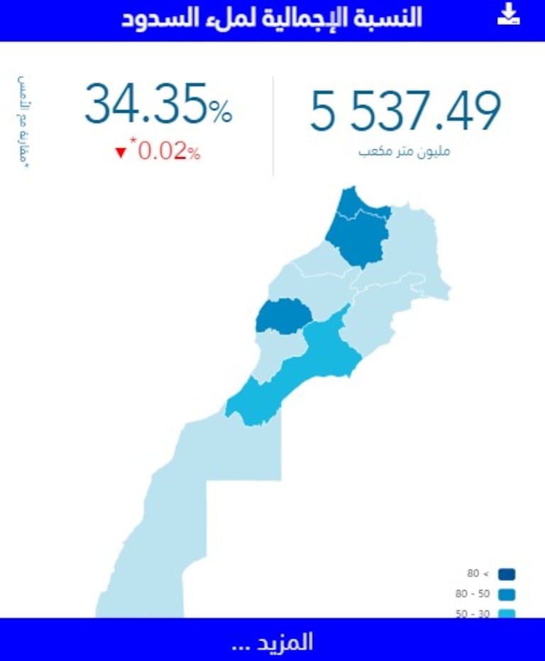 نسبة ملء الأحواض بتاريخ 06/04/2023