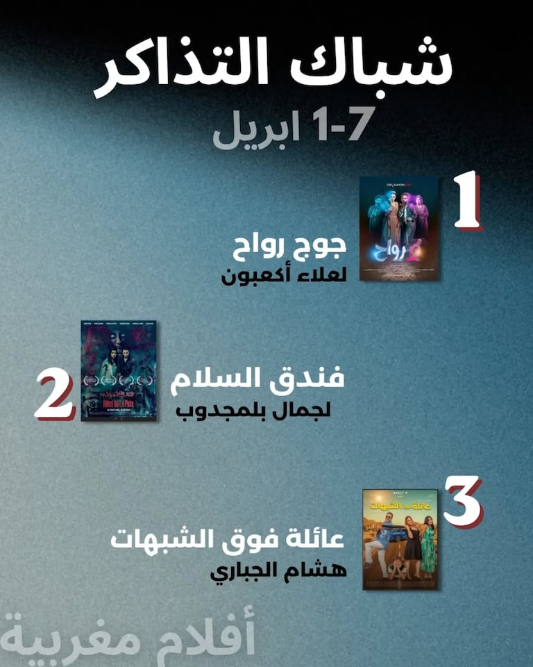 شباك التذاكر من 1 إلى 7 أبريل 2026