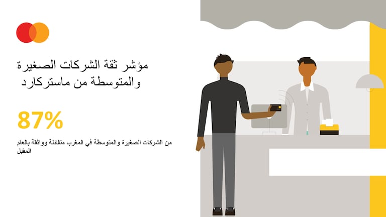 87% من الشركات الصغيرة والمتوسطة في المغرب واثقة من مستقبل أعمالها مدفوعة بنمو السوق المحلية