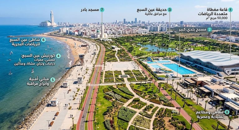 إطلاق أشغال القاعة المغطاة الكبرى لعين السبع