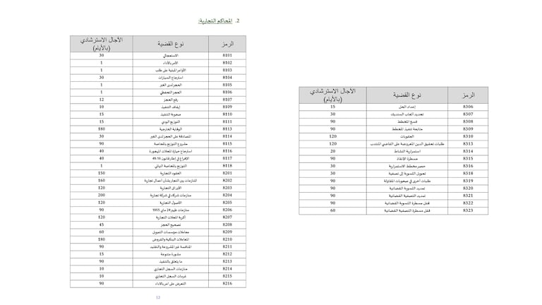 المحاكم التجارية