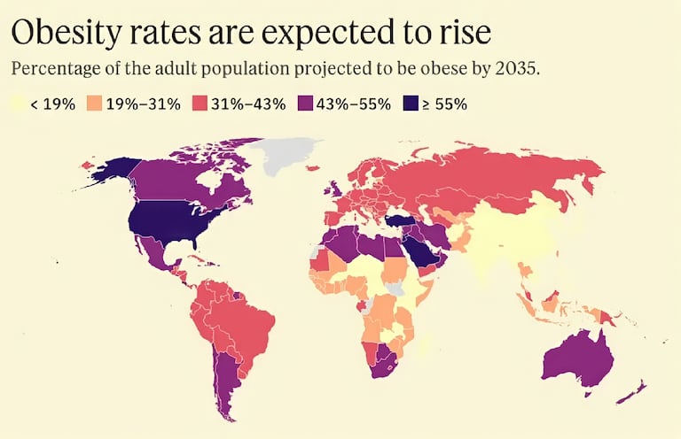 نصف البشرية سيعاني من زيادة الوزن خلال 12 عاماً