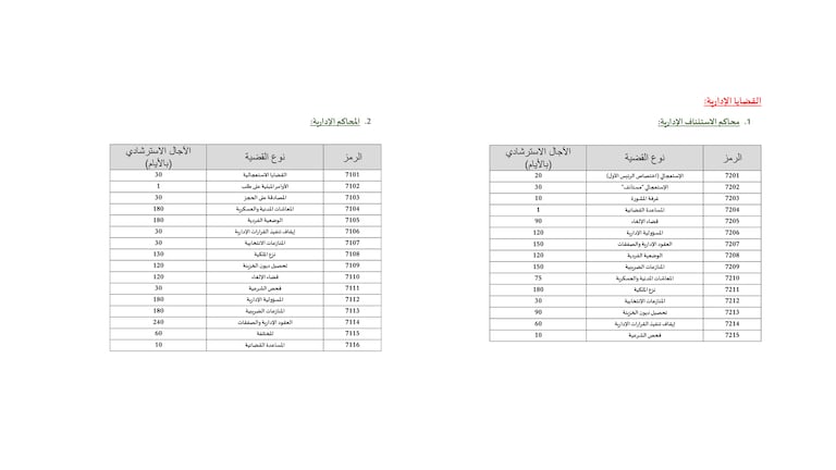 القضايا الإدارية