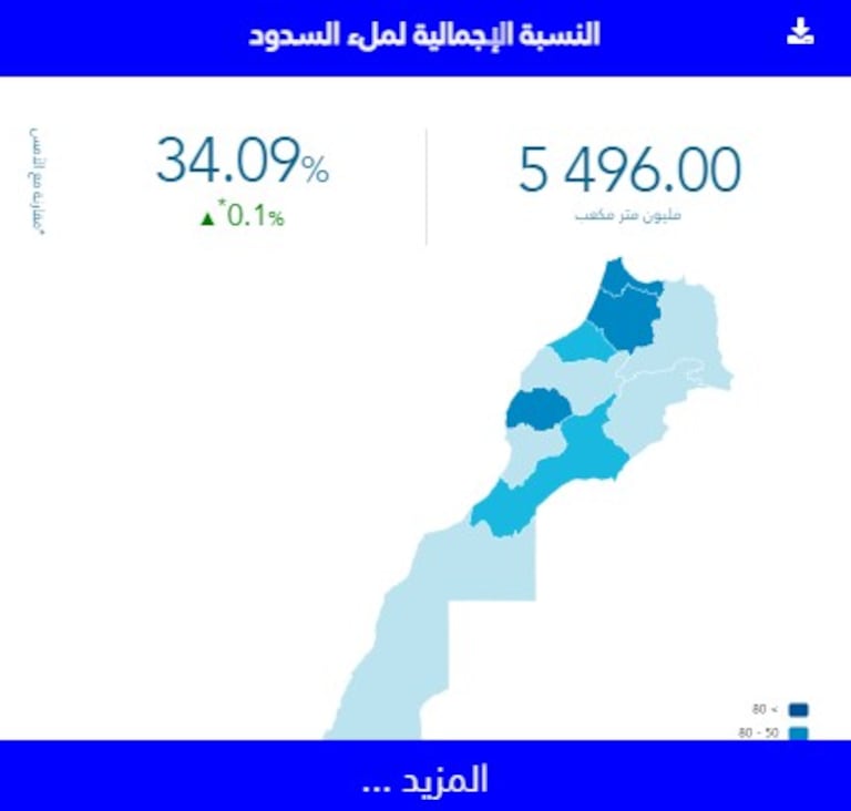 النسبة الإجمالية لملء السدود، بتاريخ 04/03/2023